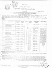 व्यवसायिक तथा सीप विकास तालीम संचालन सम्बन्धी सूचना ।